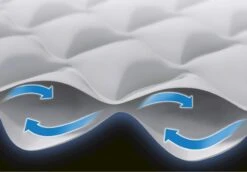 Intex Supreme Air Flow Luchtbed - Queensize - Ingebouwde Elektrische Pomp 17 Intex Supreme Air Flow Luchtbed - Queensize - Ingebouwde Elektrische Pomp -Camping Avontuur 1320 1900 64490 prd5 2020 300