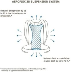 Vaude Brenta Rugzak - 36 + 6 Liter - Zwart -Camping Avontuur 1900 1900 brenta 6