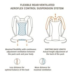 Vaude Wizard Rugzak 18 + 4 Liter - Zwart/bruin -Camping Avontuur wizard 3
